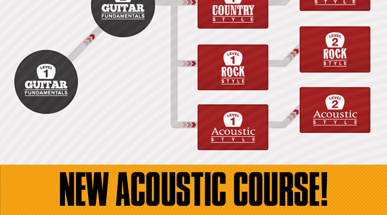 acoustic guitar lessons for beginners