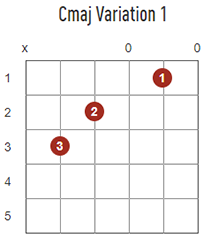 Notes That Make Up Chords Chart