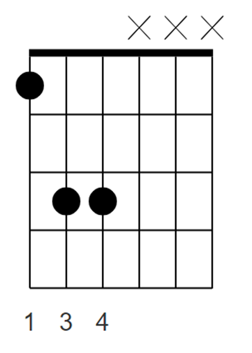Power Chord Chart Electric Guitar