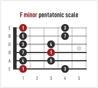5 Ways to Play the Pentatonic Scale - Guitar Tricks Blog