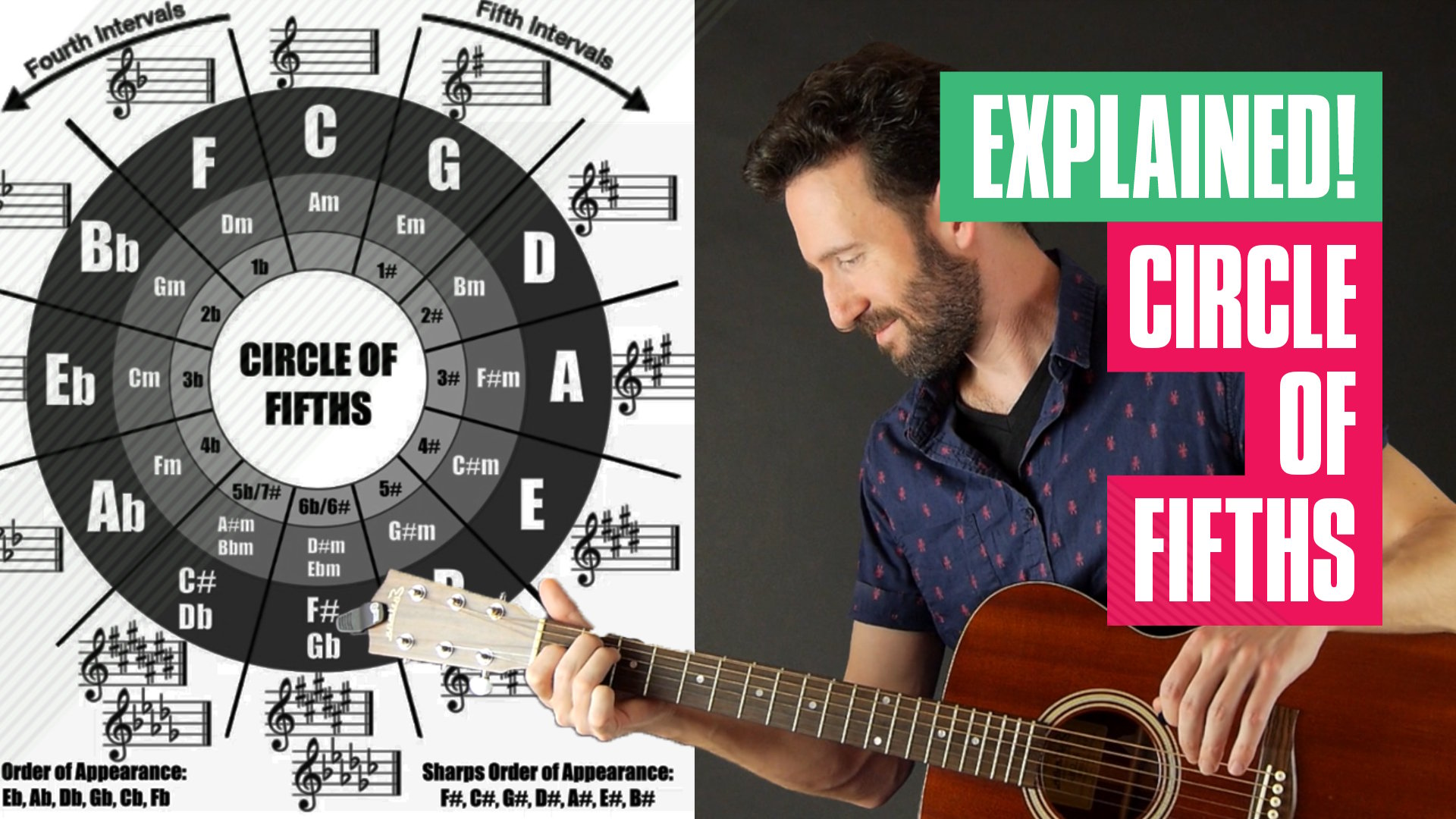 circle-of-fifths-on-guitar-explained-guitar-tricks-blog