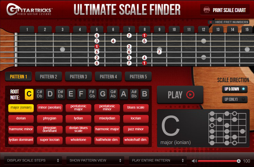 guitar scales
