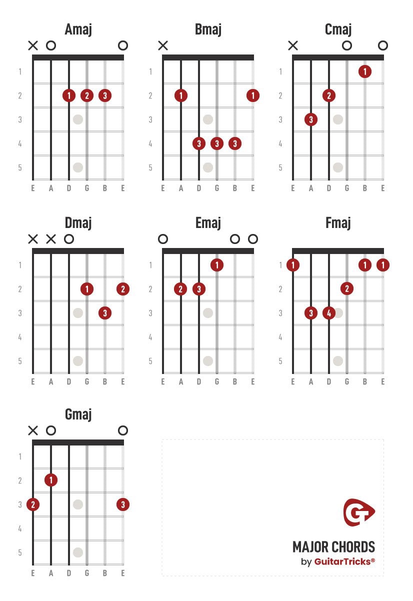 boom provokere Døde i verden Best Guitar Chord Chart - Free Download With Videos and Images! - Guitar  Tricks
