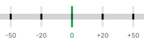 Scale