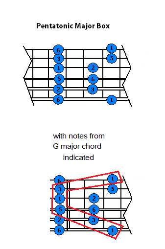 PentatonicMajor.png