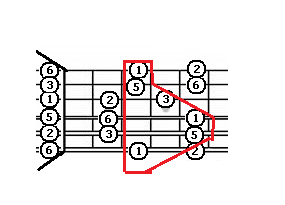 PentatonicMajorPattern2.png