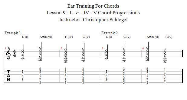 Guitar Lessons I Vi Iv V Chord Progressions
