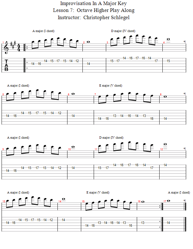 Guitar Lessons Octave Higher Basic Melody Play Along