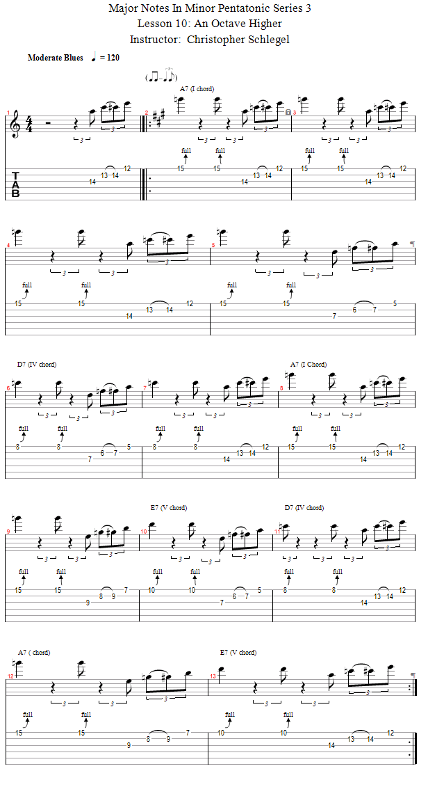 Guitar Lessons An Octave Higher
