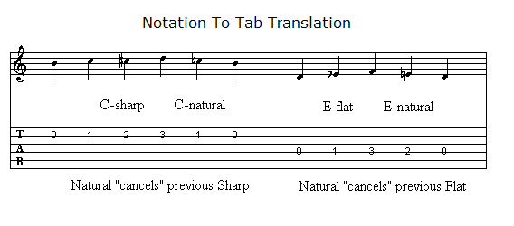 lesson notation