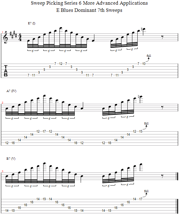 Guitar Lessons Using Shred Sweeps In A Bluesy Manner