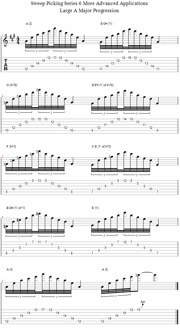 Guitar Lessons Large Progression Sweeps With Inversions