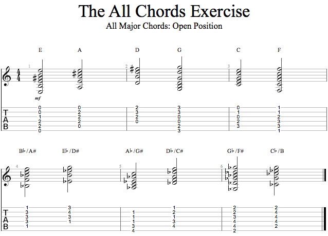 All Major Chords: Open Position.