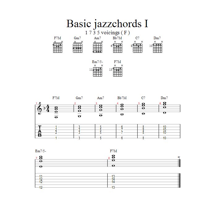 Guitar Lessons: Basic Jazz Chords I
