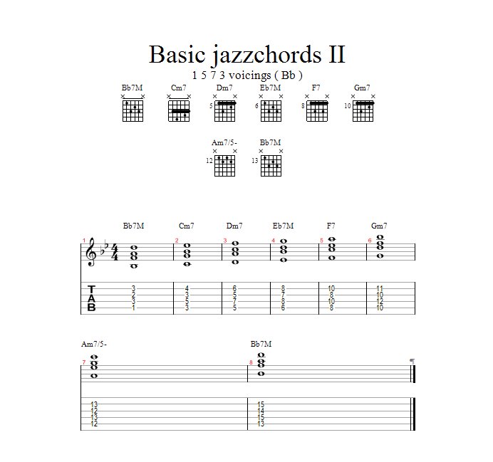 Jazz piano chords chart pdf pcret